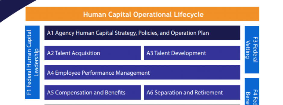 CHCOC | Chief Human Capital Officers Council